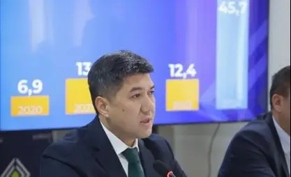 2024-жылы Улуттук банктын кирешеси 45,7 млрд сомго жетти