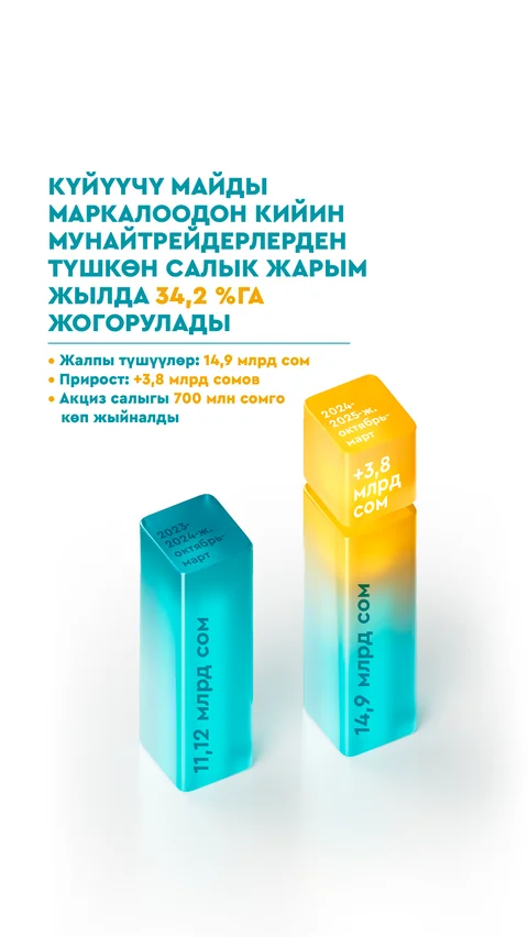 Карточка №1_GSM KG_1no logo .png